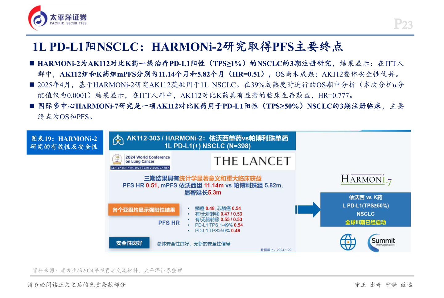 想关注一下1L PD-L1阳NSCLC：HARMONi-2研究取得PFS主要终点