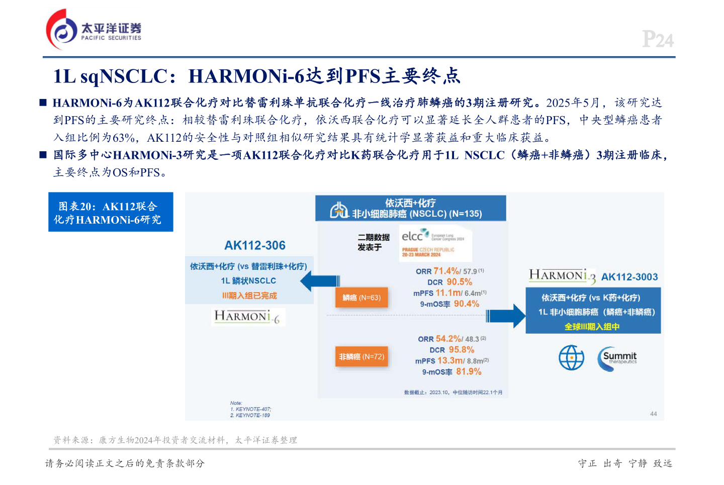 如何解释1L sqNSCLC：HARMONi-6达到PFS主要终点
