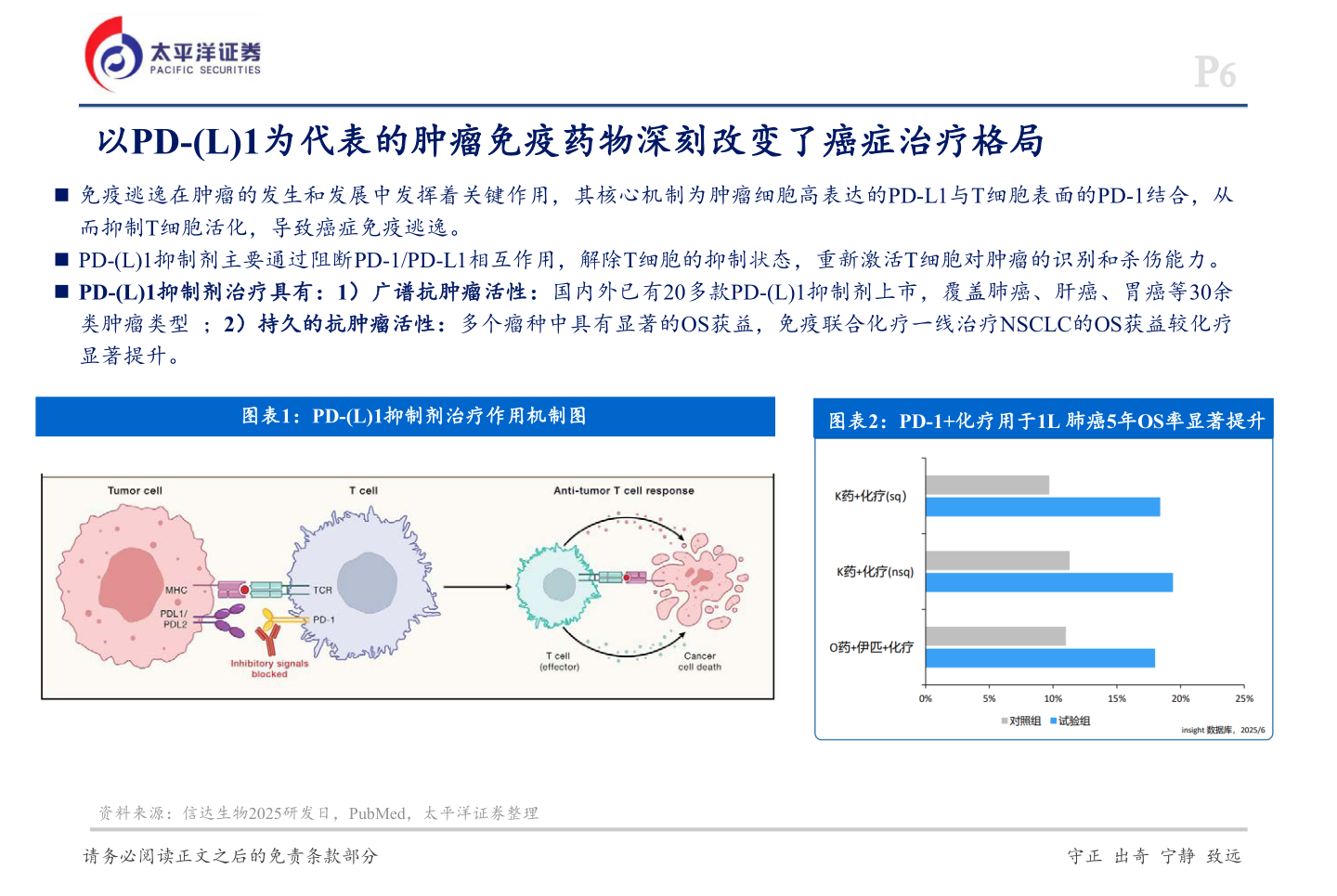 想问下各位网友P6