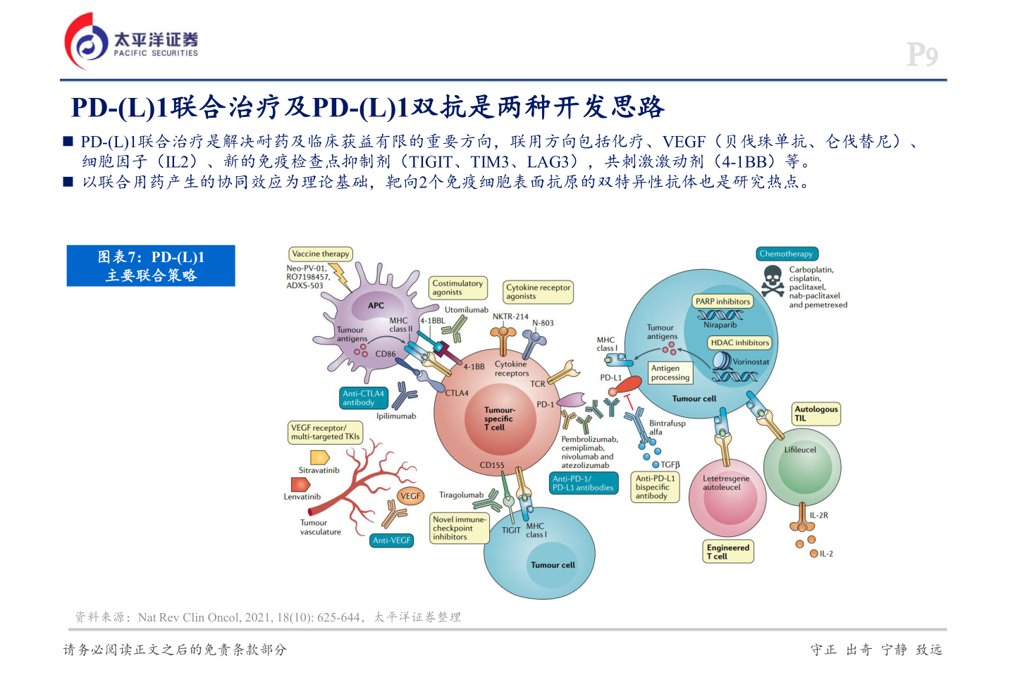 谁知道PD-(L)1联合治疗及PD-(L)1双抗是两种开发思路