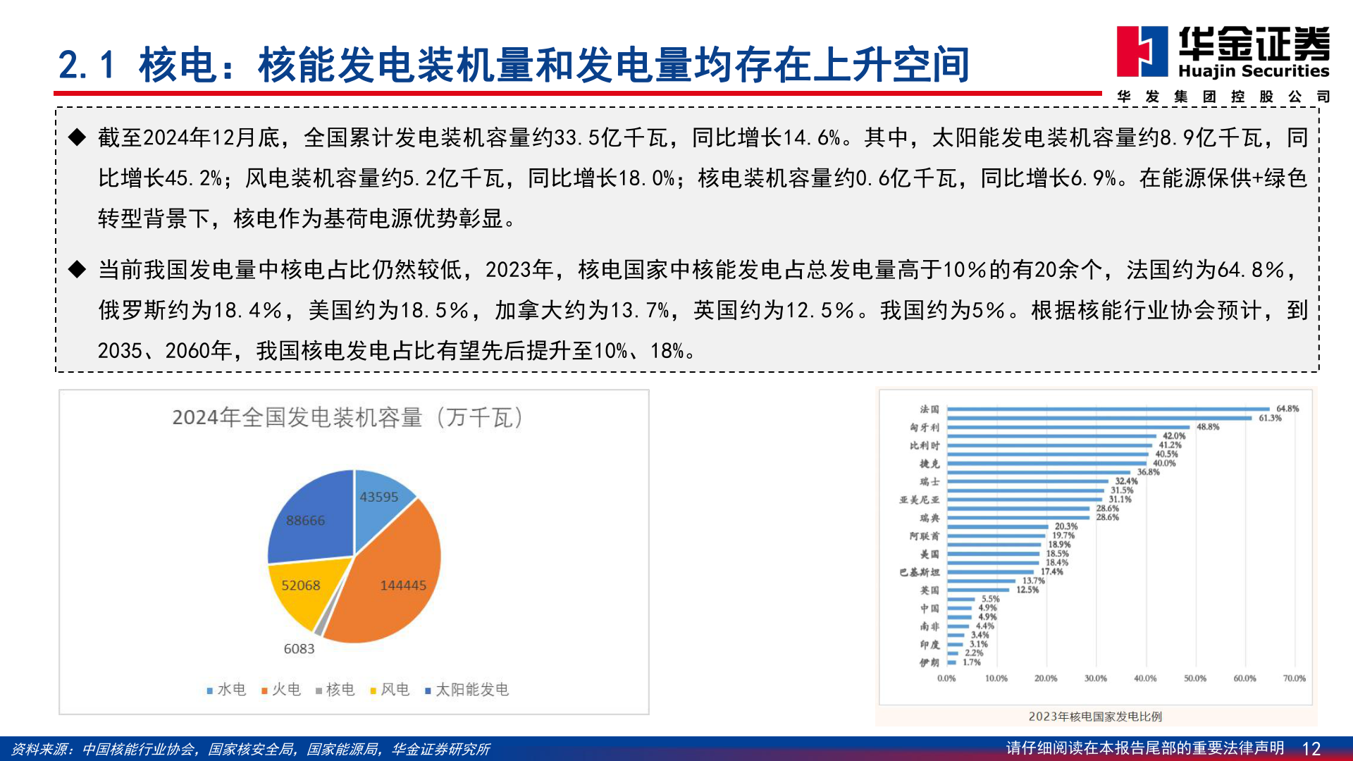 怎样理解2.1 核电：核能发电装机量和发电量均存在上升空间