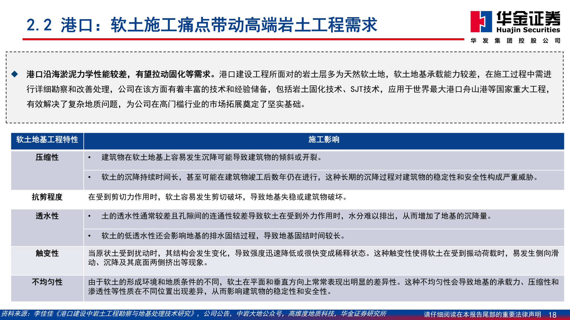 谁能回答2.2 港口：软土施工痛点带动高端岩土工程需求