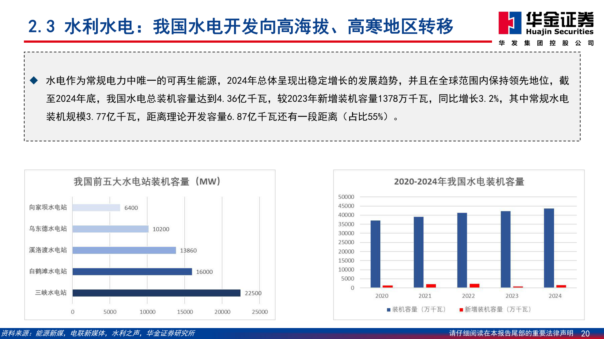 谁能回答2.3 水利水电：我国水电开发向高海拔、高寒地区转移