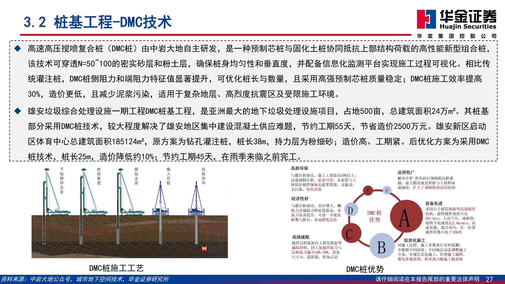 怎样理解3.2 桩基工程-DMC技术