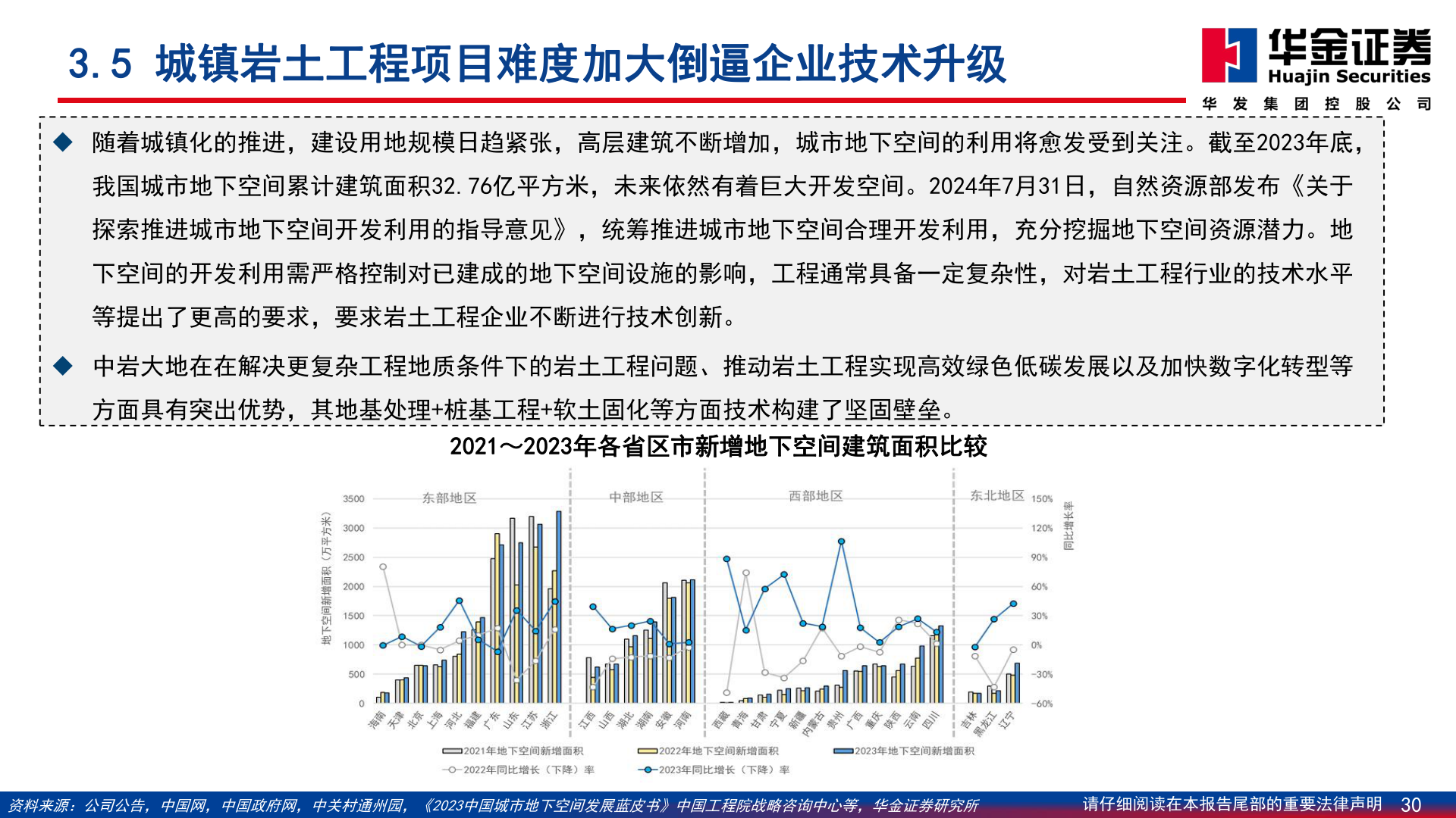 如何解释3.5 城镇岩土工程项目难度加大倒逼企业技术升级
