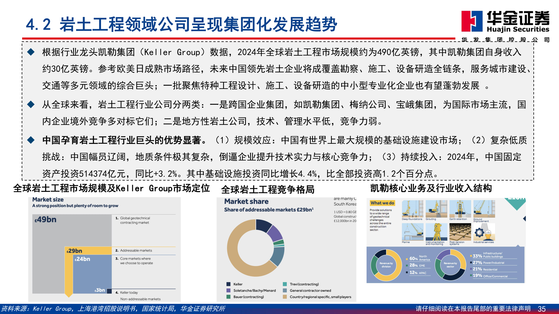 如何了解4.2 岩土工程领域公司呈现集团化发展趋势