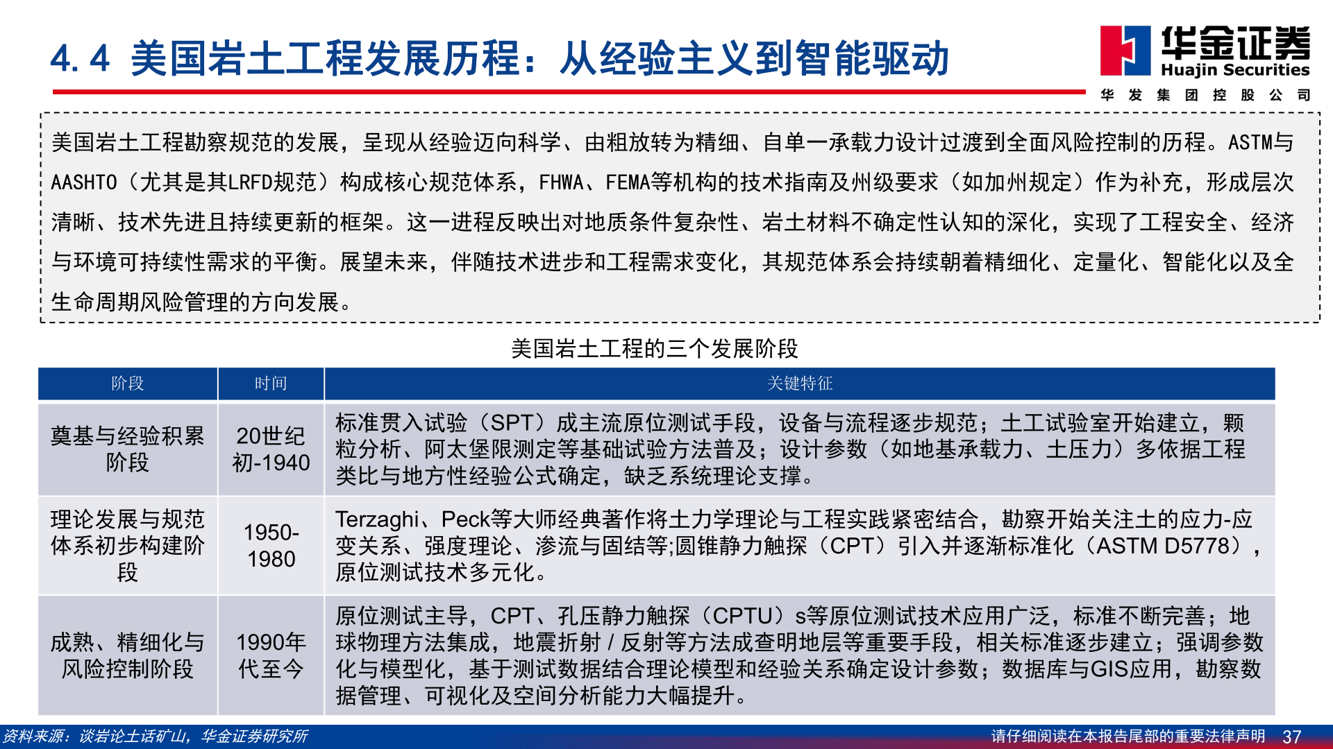 如何解释4.4 美国岩土工程发展历程：从经验主义到智能驱动