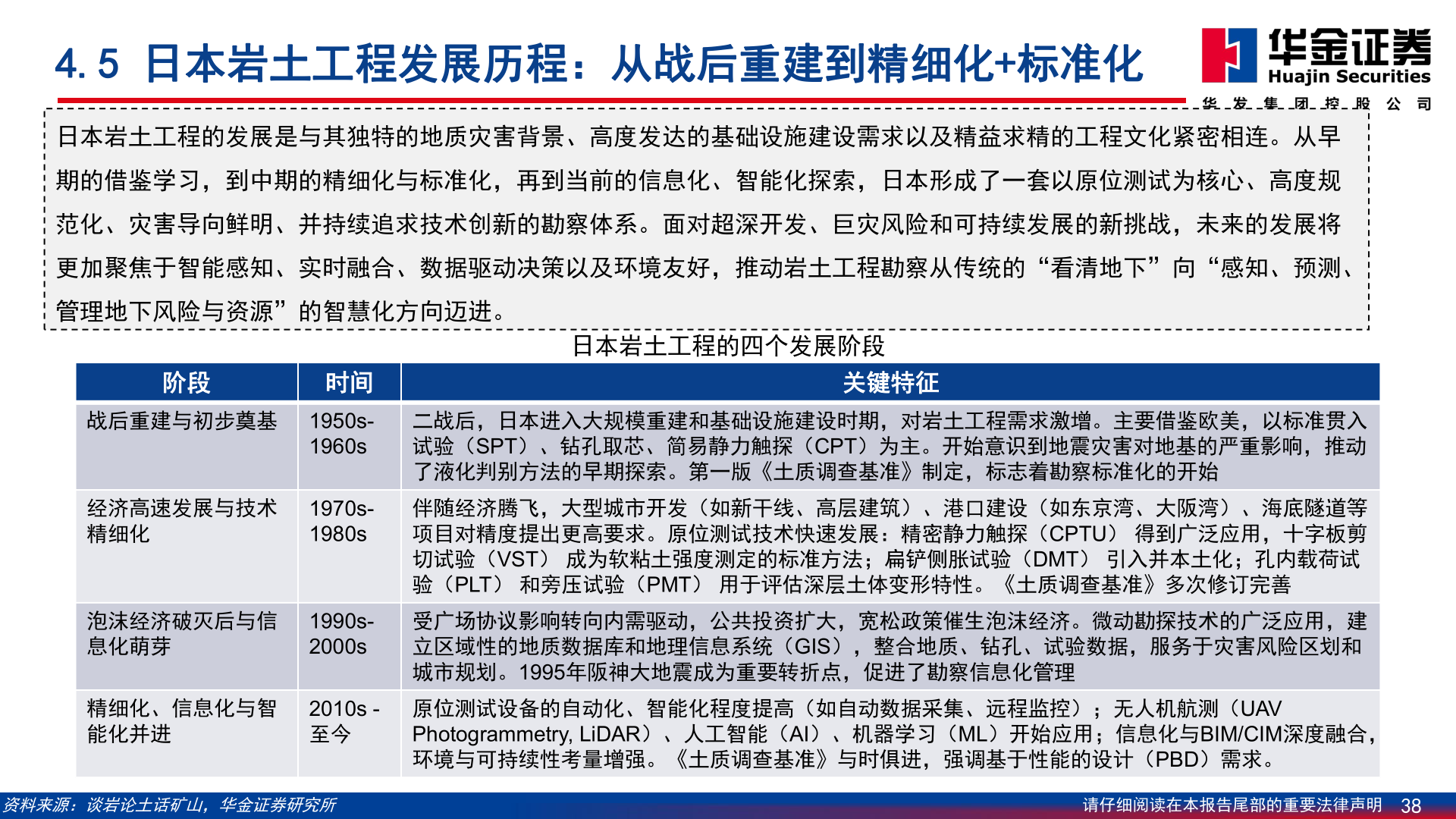 如何看待4.5 日本岩土工程发展历程：从战后重建到精细化+标准化