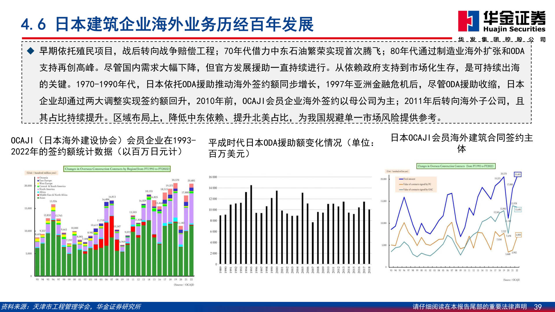 谁能回答4.6 日本建筑企业海外业务历经百年发展