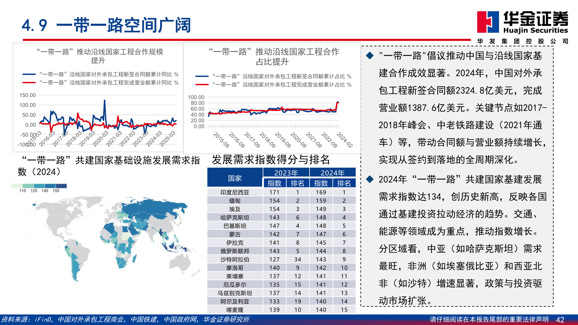 你知道4.9 一带一路空间广阔