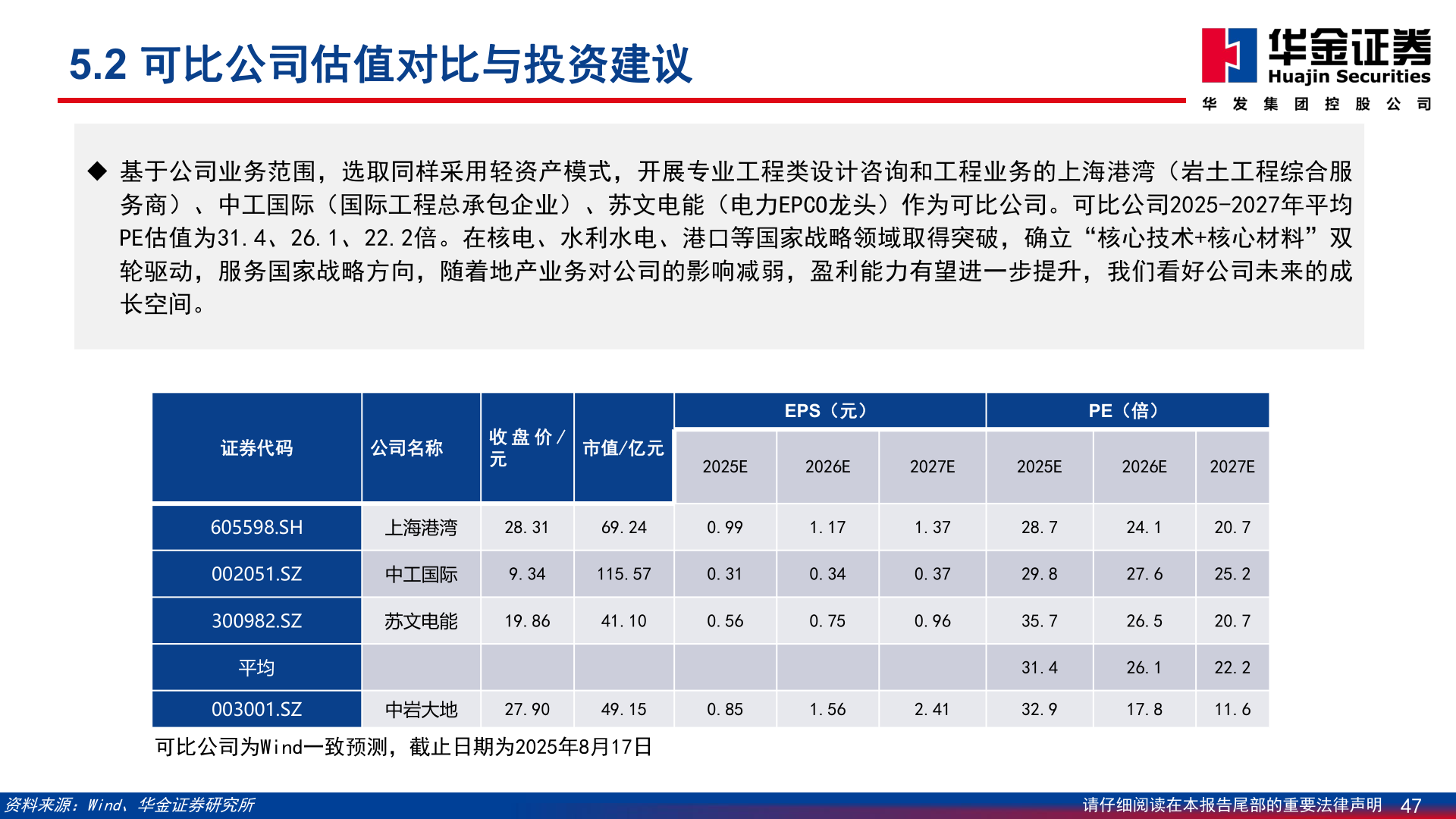 如何解释5.2 可比公司估值对比与投资建议