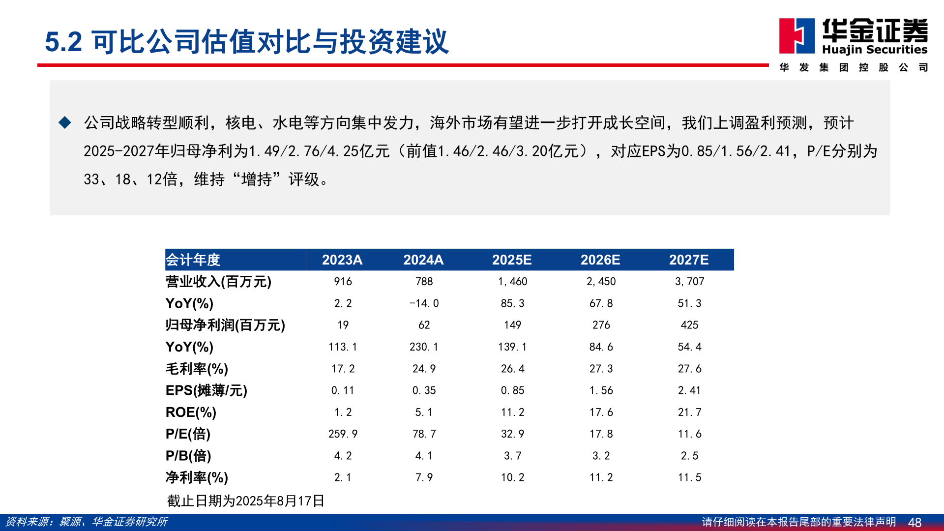 我想了解一下5.2 可比公司估值对比与投资建议
