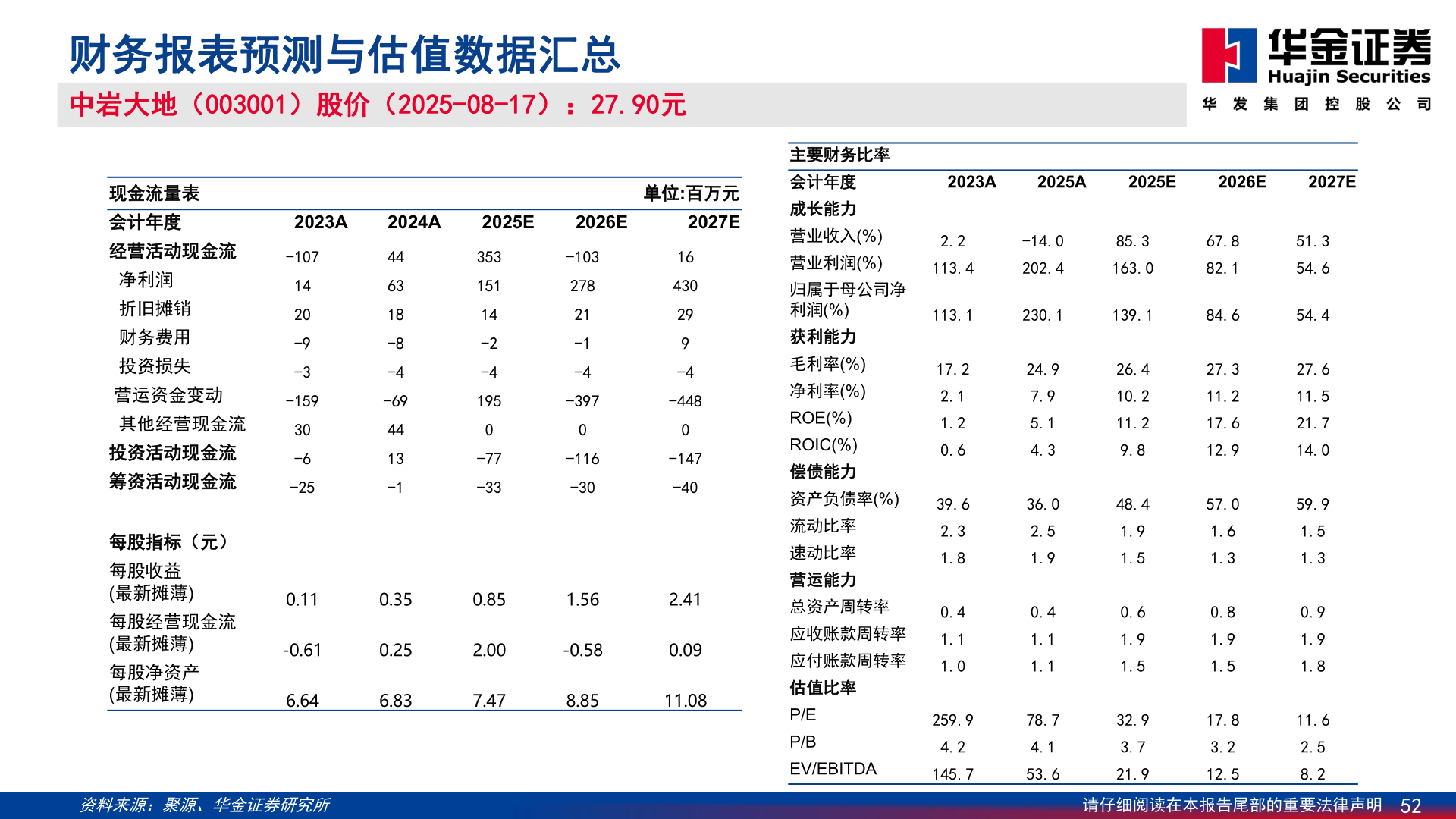 如何了解财务报表预测与估值数据汇总