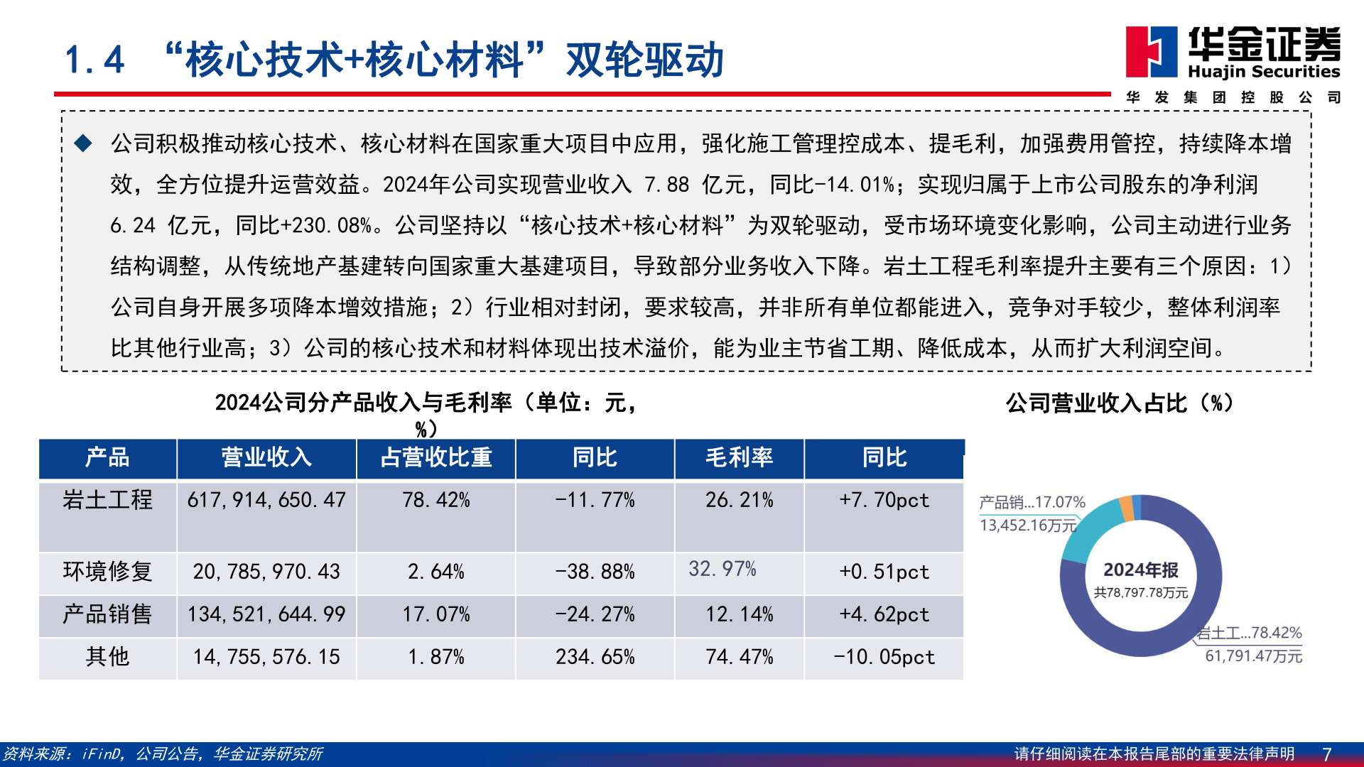 谁能回答1.4 “核心技术+核心材料”双轮驱动