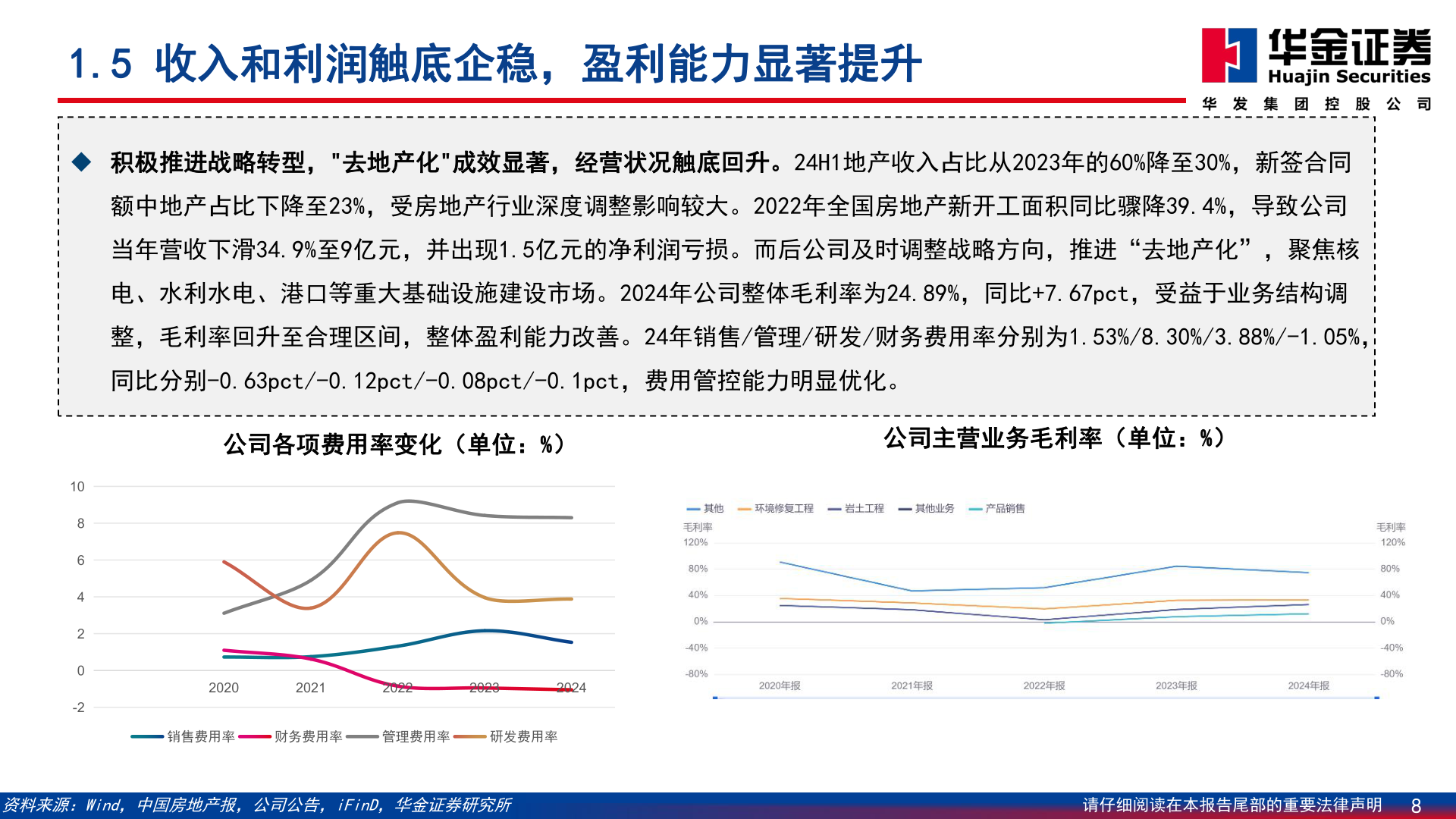 想关注一下1.5 收入和利润触底企稳，盈利能力显著提升