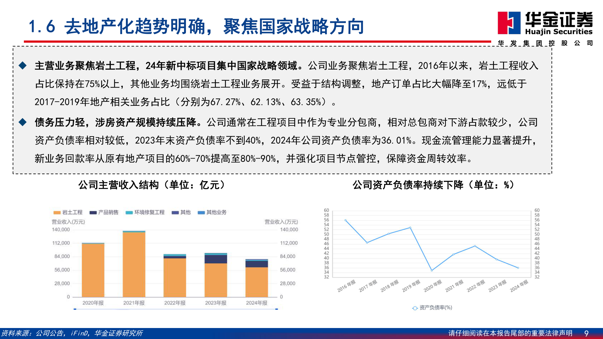我想了解一下1.6 去地产化趋势明确，聚焦国家战略方向