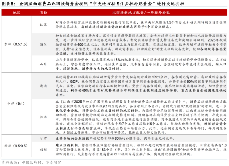 一起讨论下全国层面消费品以旧换新资金按照“中央地方按 9:1 共担补贴资金”进行央地共担