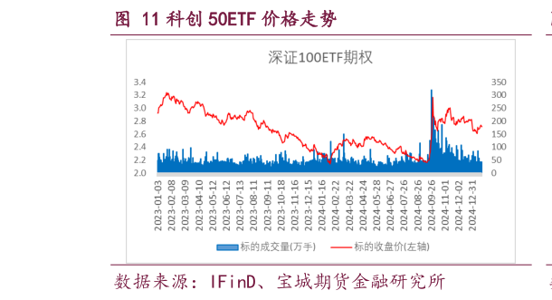 你知道科创 50ETF 价格走势