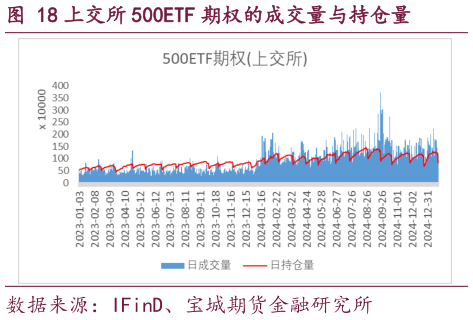 咨询下各位上交所 500ETF 期权的成交量与持仓量