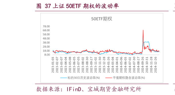 我想了解一下上证 50ETF 期权的波动率