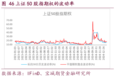 咨询下各位上证 50 股指期权的波动率
