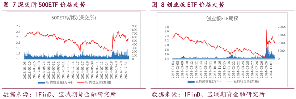 如何了解深交所 500ETF 价格走势 上交所 500ETF 价格走势 创业板 ETF 价格走势