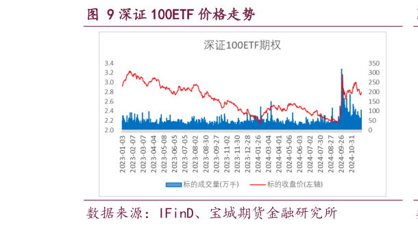 想关注一下深证 100ETF 价格走势