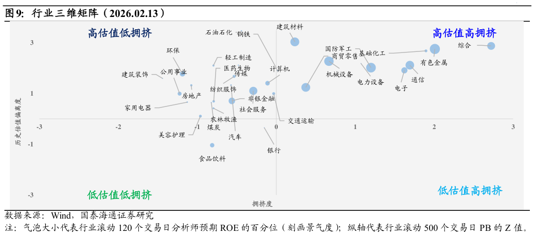 如何了解行业三维矩阵（2026.02.13）