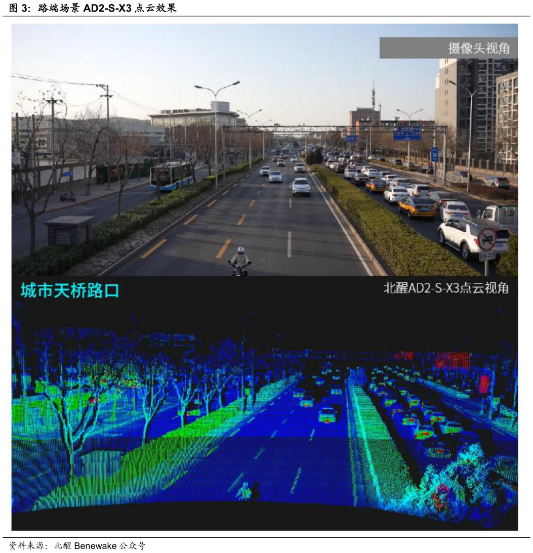 想问下各位网友路端场景 AD2-S-X3 点云效果?