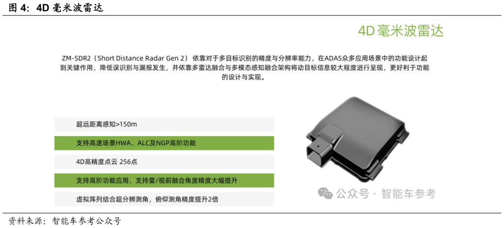 想问下各位网友4D 毫米波雷达?