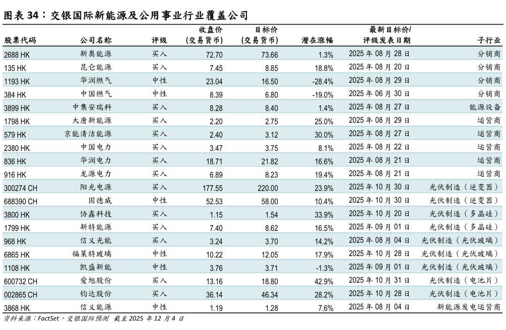 我想了解一下交银国际新能源及公用事业行业覆盖公司