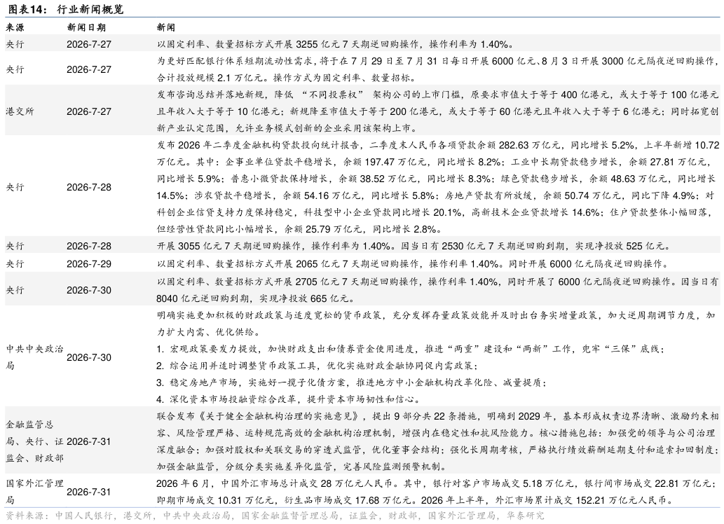 如何了解行业新闻概览