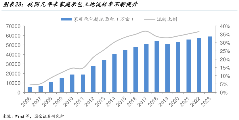 我想了解一下我国几年来家庭承包土地流转率不断提升?
