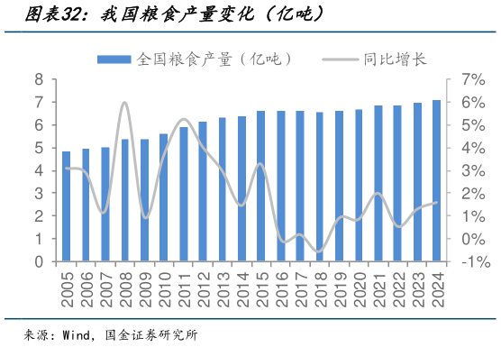 谁能回答我国粮食产量变化(亿吨)?