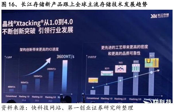 如何了解、长江存储新产品跟上全球主流存储技术发展趋势?