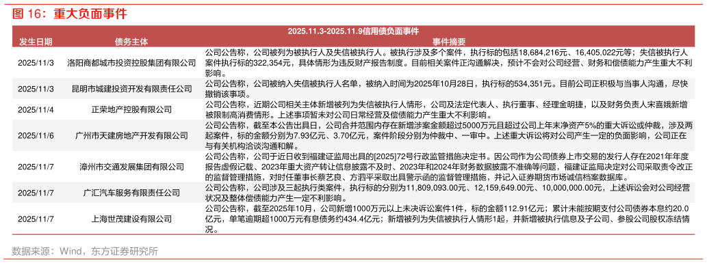 咨询大家重大负面事件