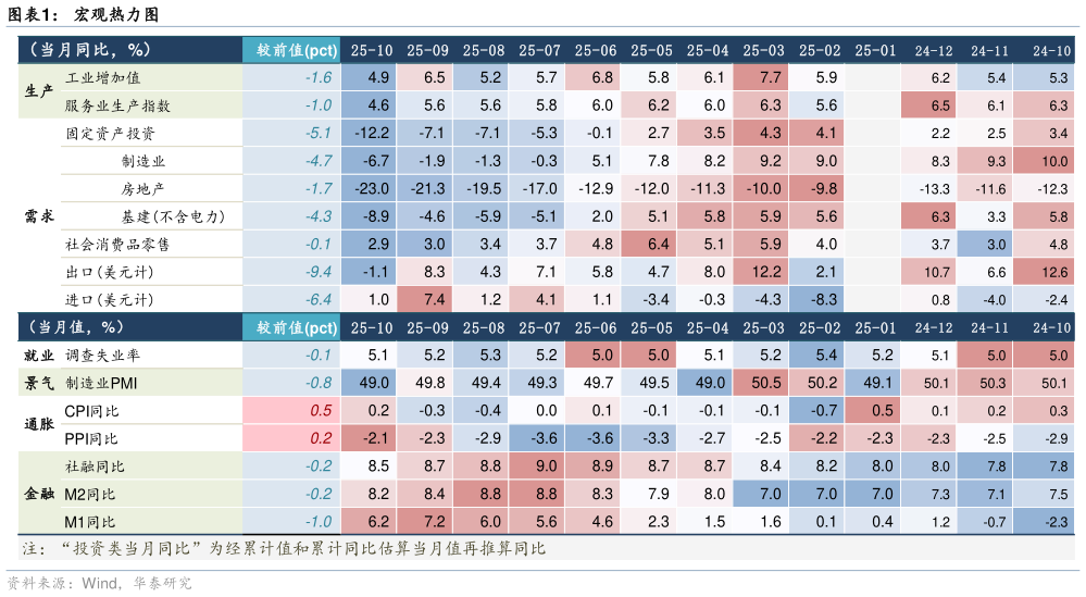 如何了解宏观热力图