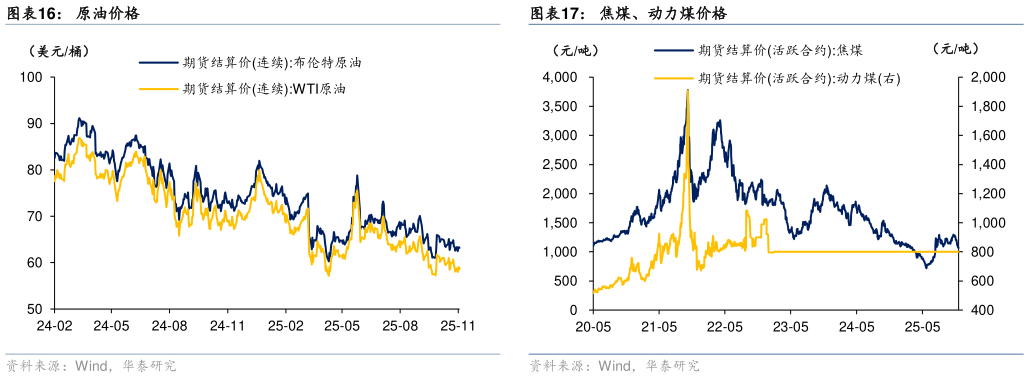 如何才能原油价格