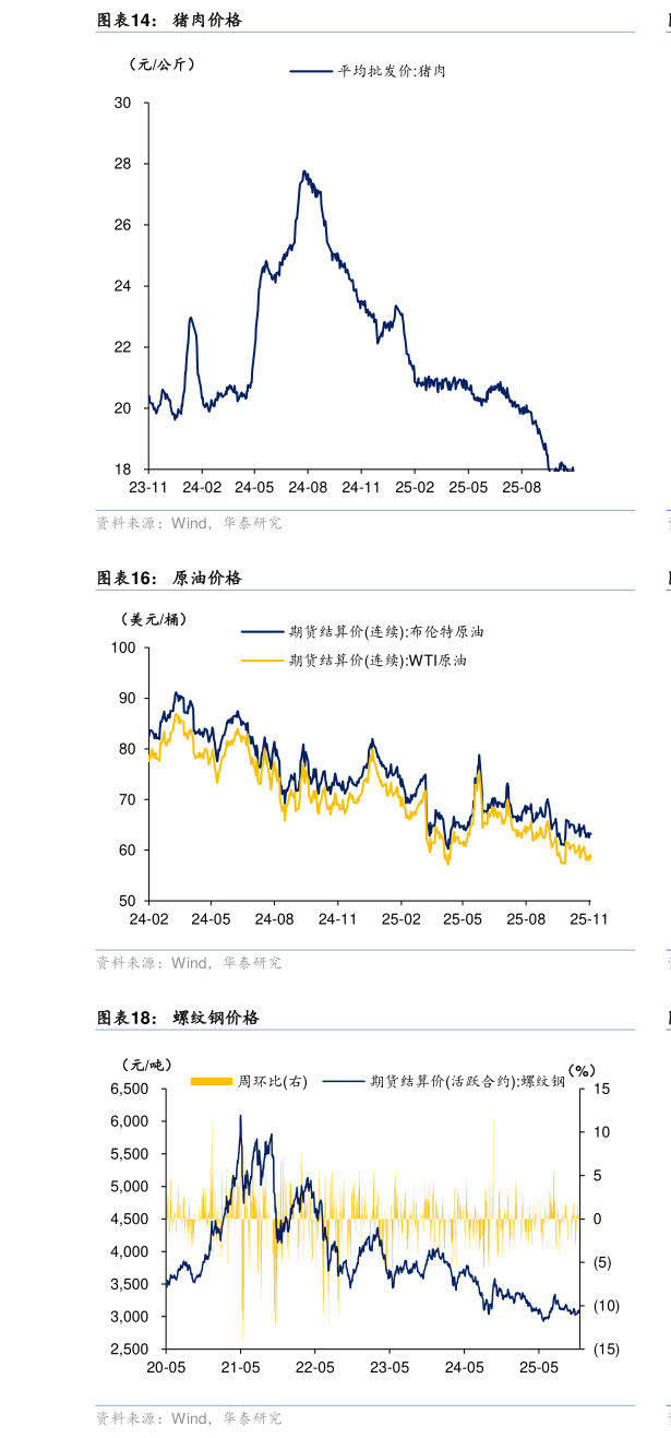 如何了解猪肉价格