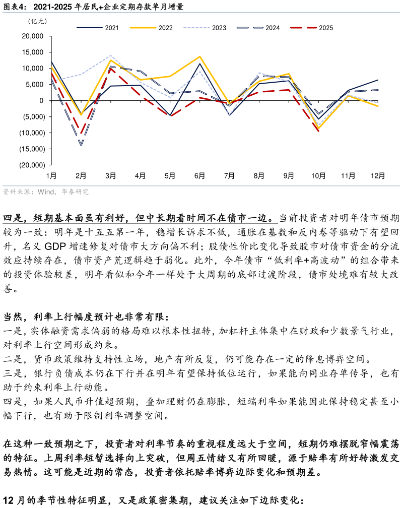 请问一下2021-2025 年居民企业定期存款单月增量