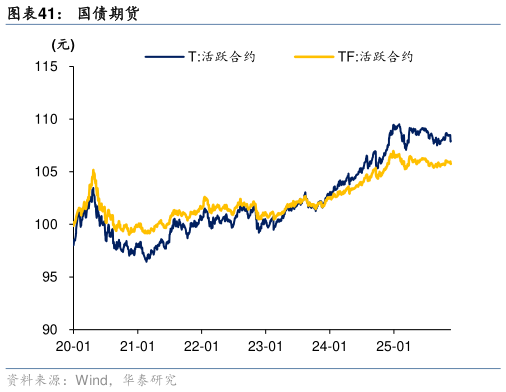 你知道国债期货