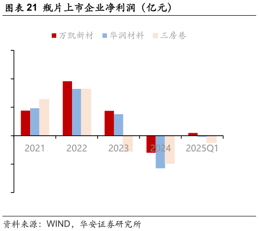咨询大家瓶片上市企业净利润（亿元）
