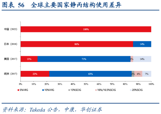 一起讨论下全球主要国家静丙结构使用差异?