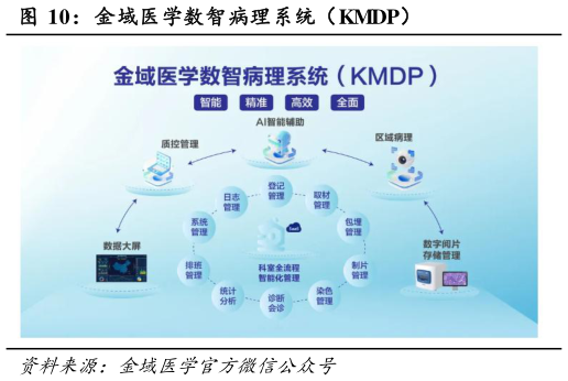 如何了解金域医学数智病理系统（KMDP）