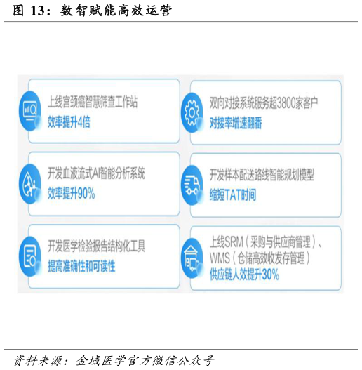 谁知道数智赋能高效运营