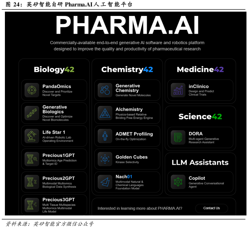一起讨论下英矽智能自研 Pharma.AI 人 工 智 能平台