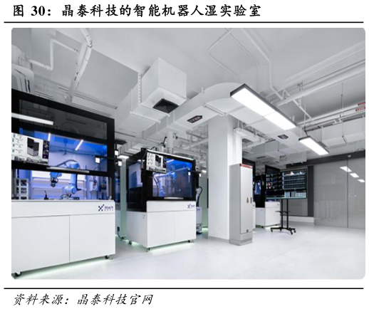 如何才能晶泰科技的智能机器人湿实验室