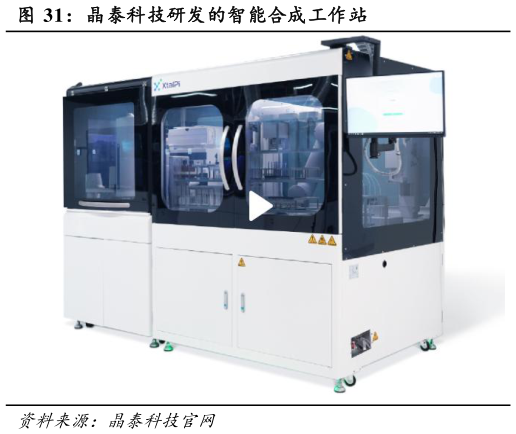 一起讨论下晶泰科技研发的智能合成工作站