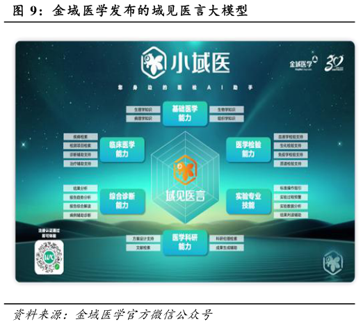 如何了解金域医学发布的域见医言大模型