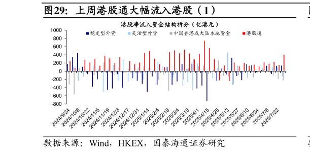 谁知道上周港股通大幅流入港股（1）